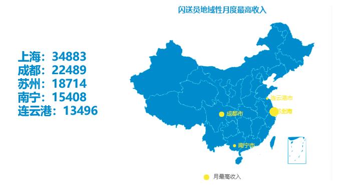闪送平均每月能挣多少钱,闪送半年收入