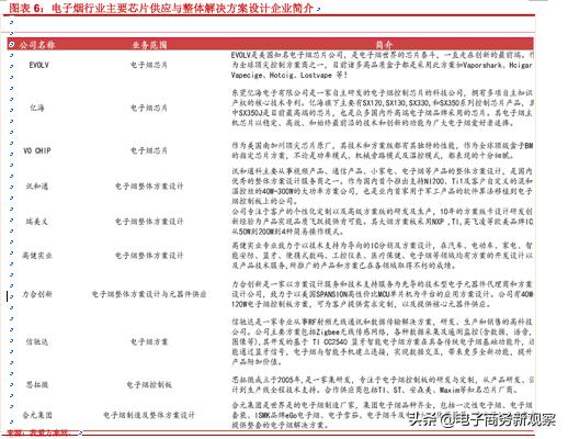烟类市场分析报告,2020年售电行业年度报告