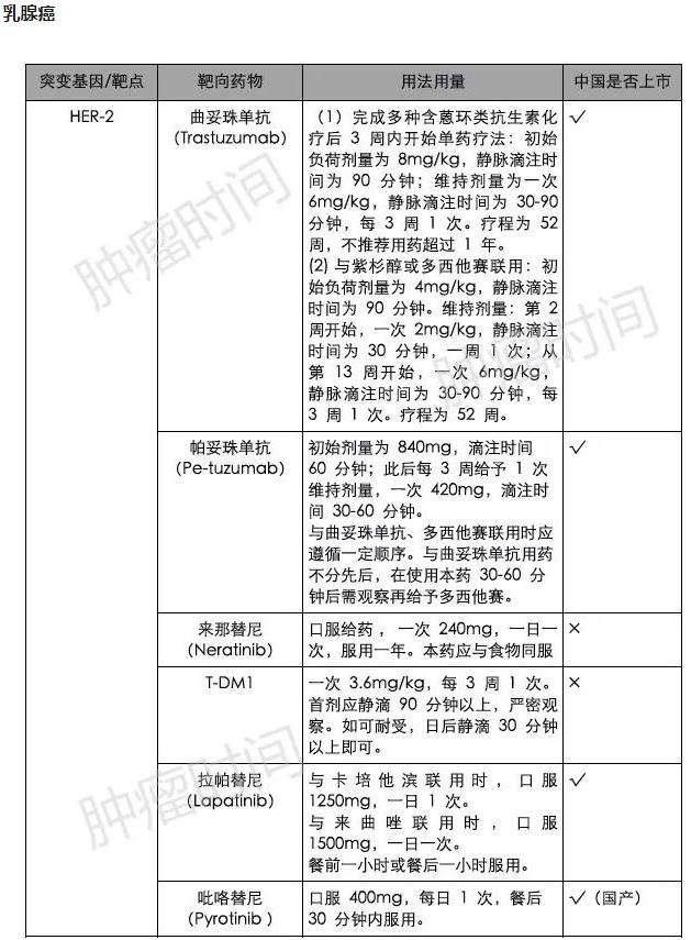 口服靶向药物有什么副作用 (靶向药物什么时间吃最好)