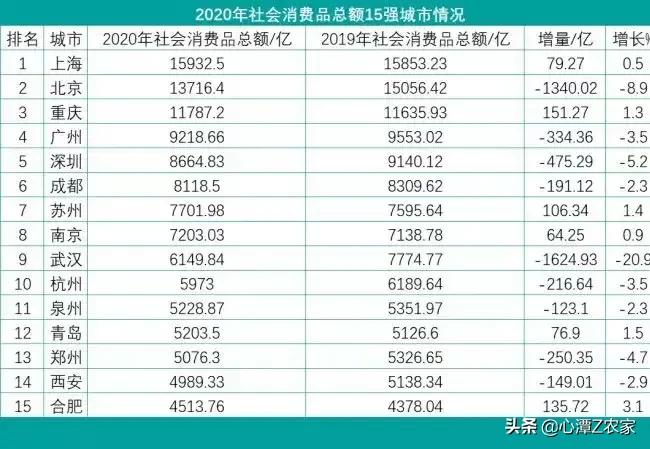 千亿城市合肥,万亿城市排名合肥