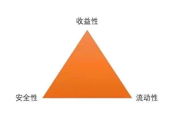 p2p是如何爆雷的?,从风光无限到濒临退市