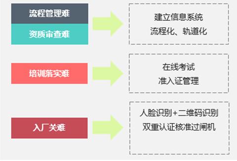 产品|大唐思拓外包工程管控系统，助力企业外包工作管控到位