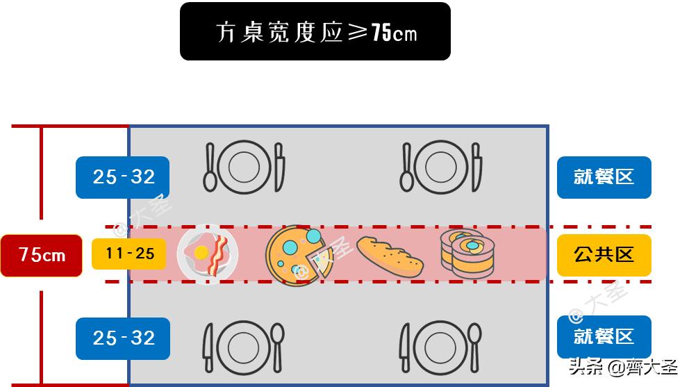 10人圆餐桌带转盘尺寸标准图,九宫格干货礼盒图片