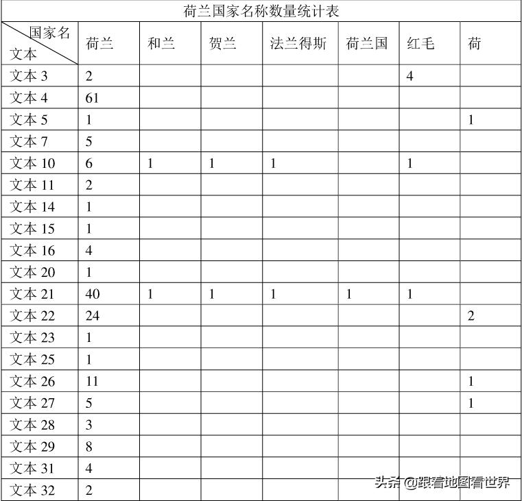 荷兰的英文是holland还是netherland,荷兰英文holland