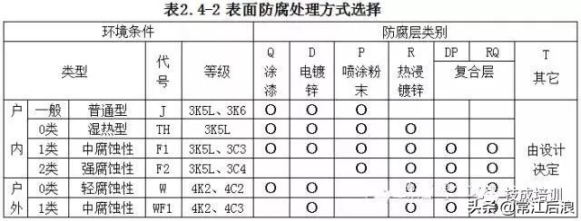 电缆桥架安装施工图集中文完整版,地下车库电缆桥架安装规范标准