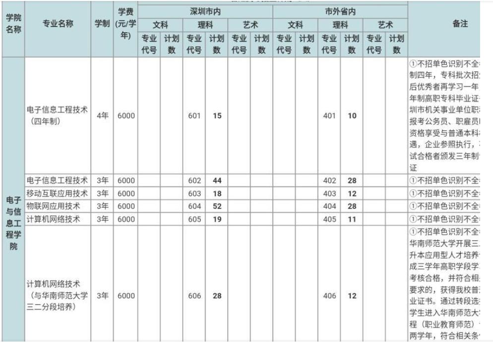 排名前五十的公办大专,大专院校升本率排名