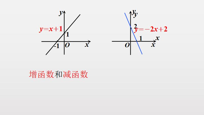 一次函数分析函数的单调性,函数的基本性质单调性与最大小值