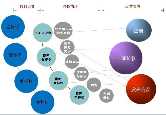 淘宝品牌知识产权保护,百博知识产权维权视频