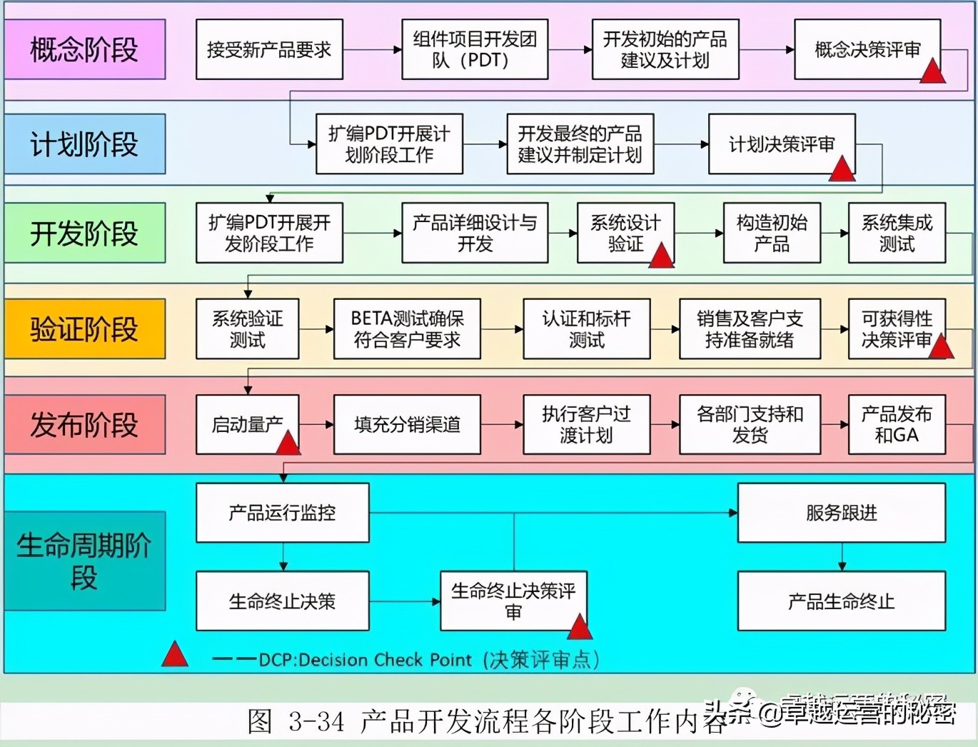 汽车行业产品开发的详细流程,apqp产品开发的详细流程