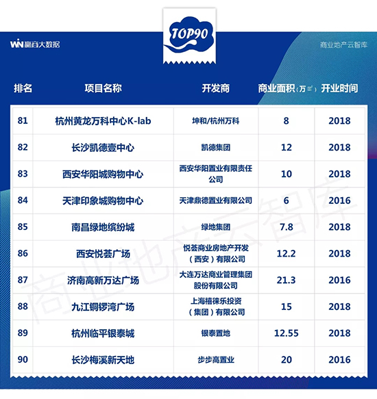 近几年新开的大型商场,2022年即将开业的商场盘点