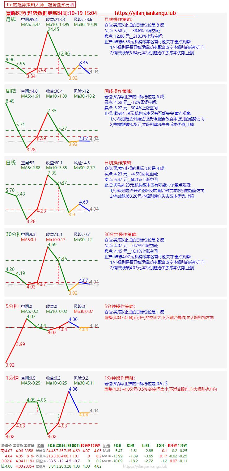 趋势交易选股方法,趋势交易法做几分钟