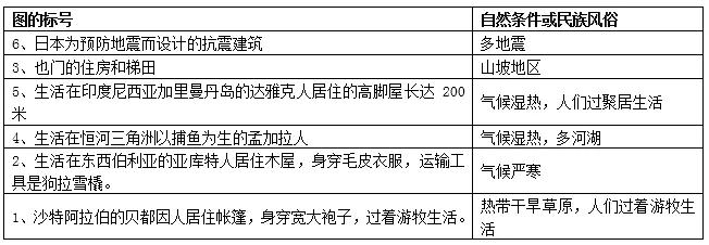初中地理怎么学才能学好地理,初中地理中国的地理差异教案