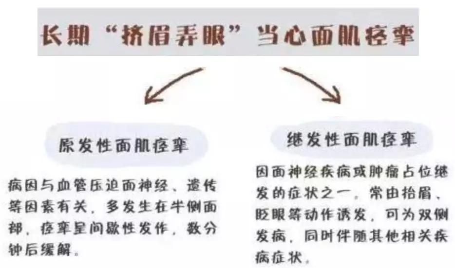 非典型面肌痉挛如何治疗,治疗面肌痉挛的特殊穴位