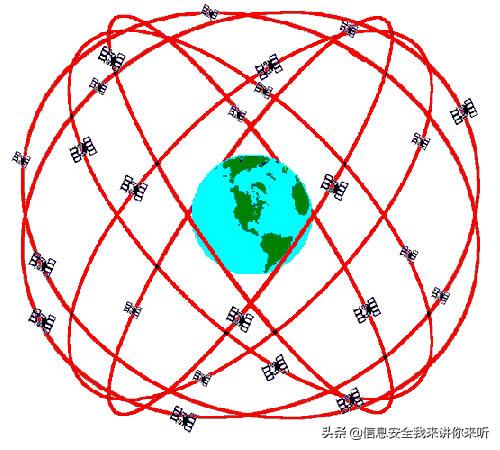 手机定位的原理是什么,手机定位技术的原理和方法