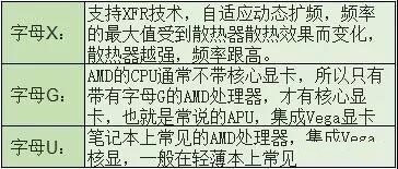 电脑cpu看不懂,看不懂cpu型号学会看cpu只要5分钟