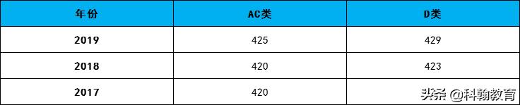“人气王”宝安中学最强攻略！有宝中梦的不要错过