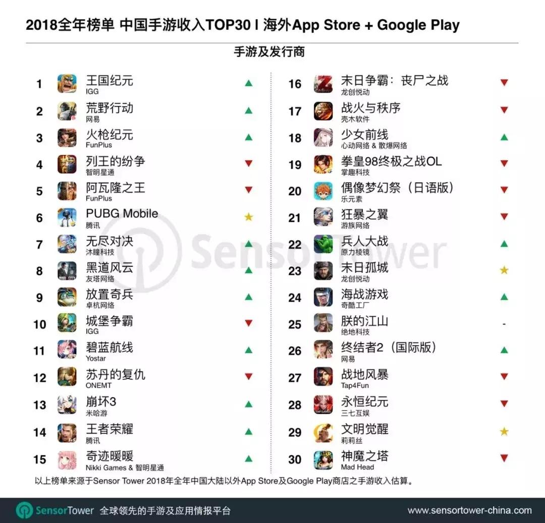 王国纪元闯关,王国纪元怎么才能玩得好