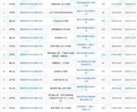 烟台招商马尔贝拉二期户型图,烟台招商马尔贝拉现房