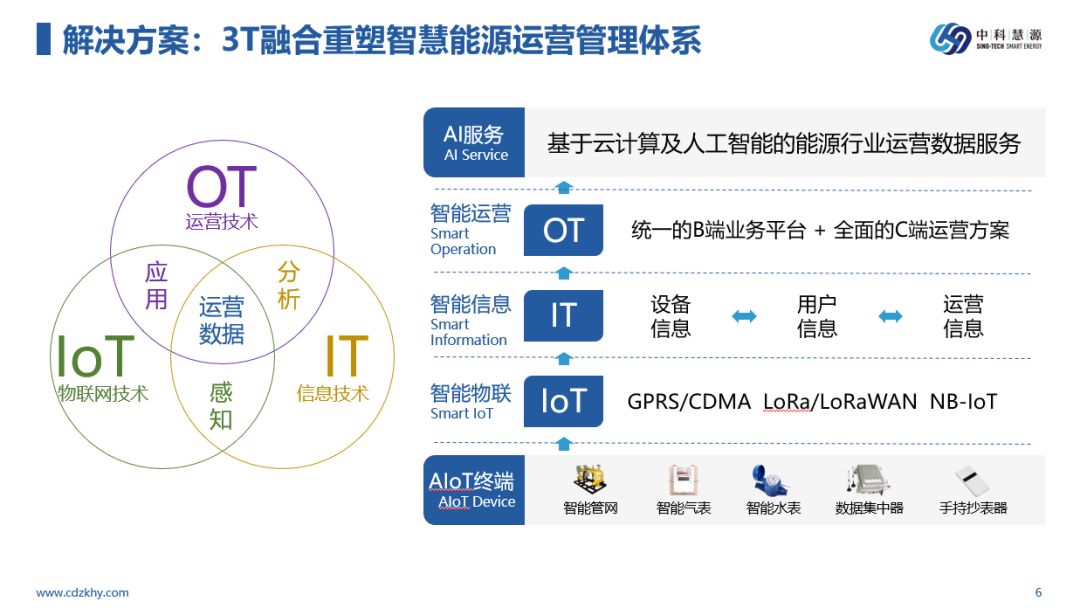 桥梁智能运维,桥梁创新创业项目