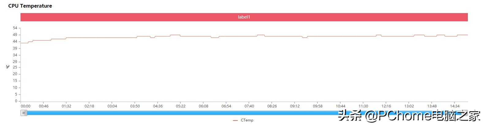 三星samsunggalaxys21fe5g,三星galaxys21还值得买吗