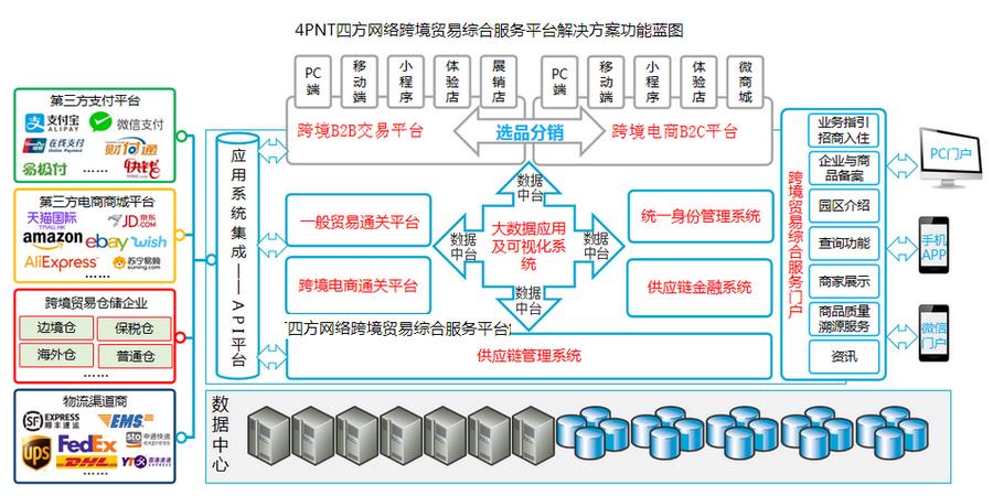 中韩跨境电商开通,中韩跨境电商平台商家入驻