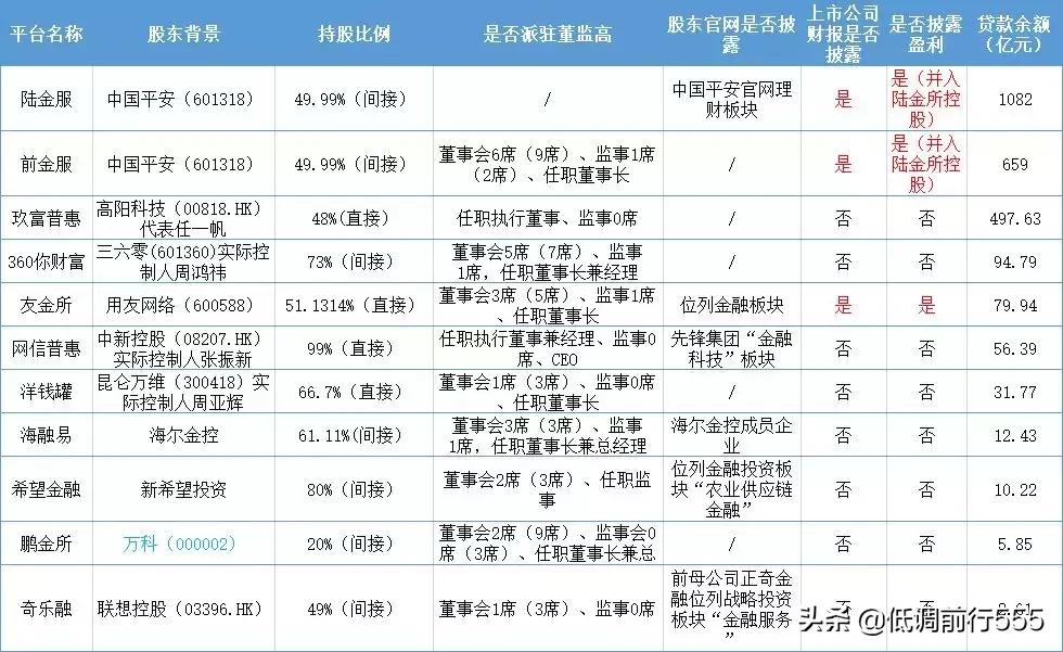 网贷投资常识知多少,2019网贷发展趋势