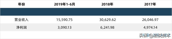 集采降价、JPM中国创新、医药龙头恒瑞交棒职业经理人
