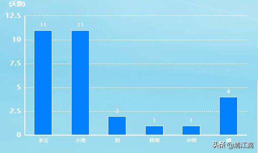 黄桃树缩叶怎么回事,黄桃树叶子萎缩