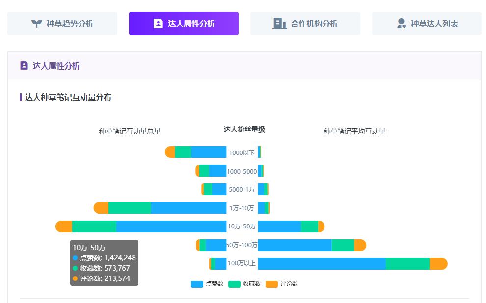 小红书怎么联系kol投放,怎样在小红书找到合适的kol推广