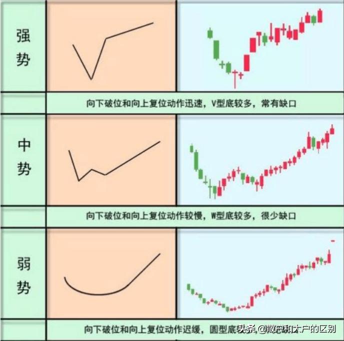 黄金坑底部选股,黄金坑选股最简单方法