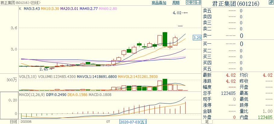 python鑲＄エ閲忓寲鍐崇瓥,python閲忓寲閫夎偂杞欢