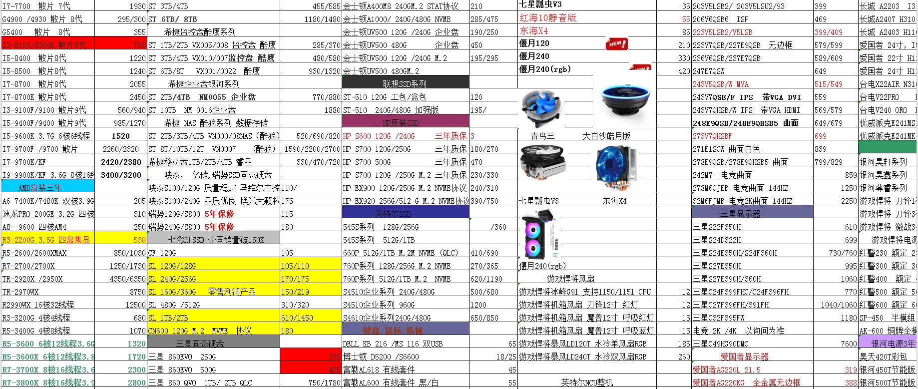 配置一台台式机需要哪些配件,现在组装电脑最新配置清单
