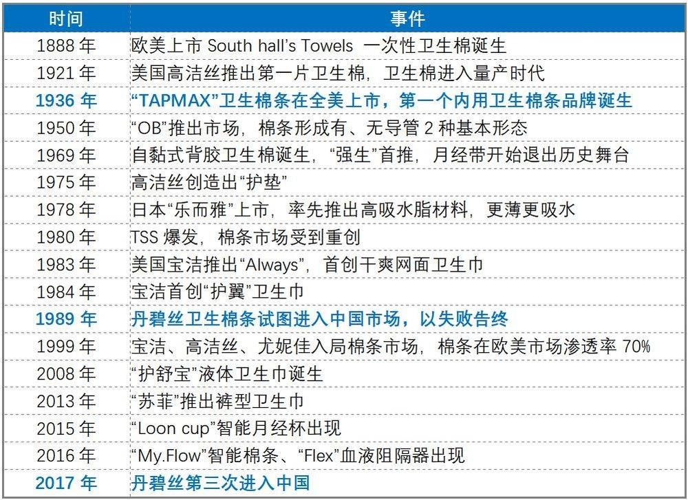 曾经销量好的卫生巾,曾经的卫生巾