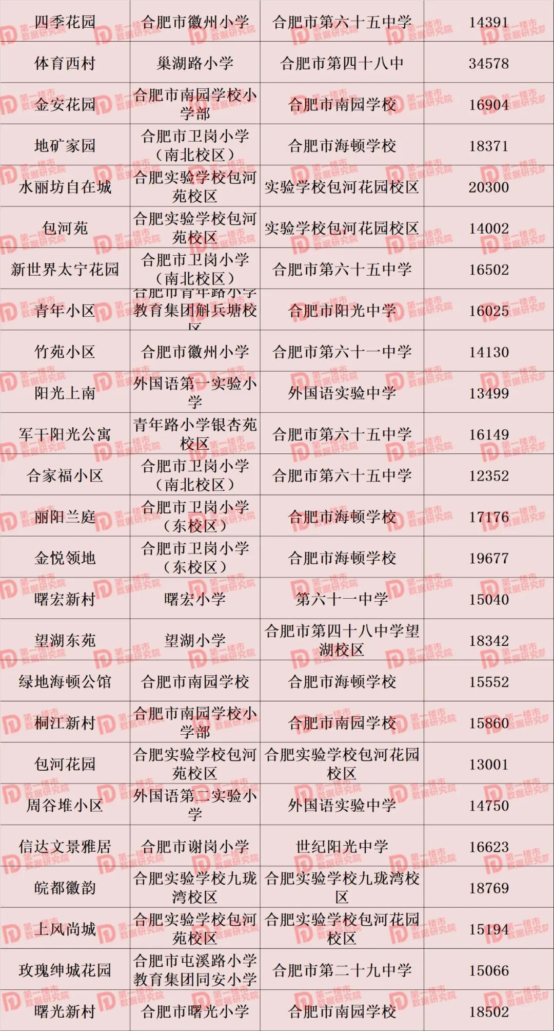 合肥市2021年学区划分公布,合肥2020滨湖小学学区划分公布