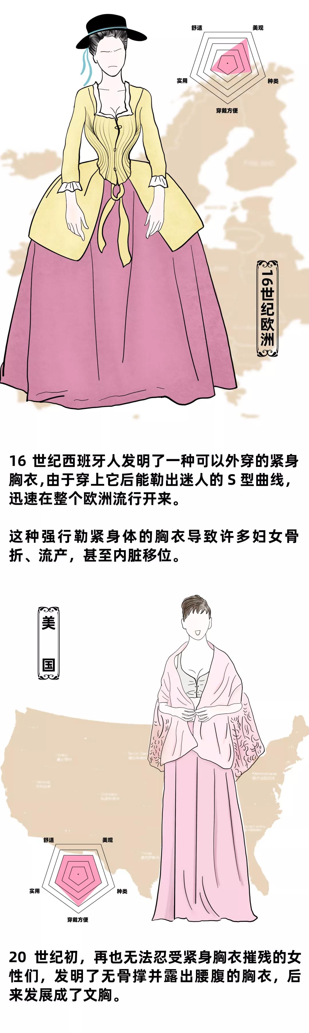 为了让乳房更舒服，他们做了这些努力