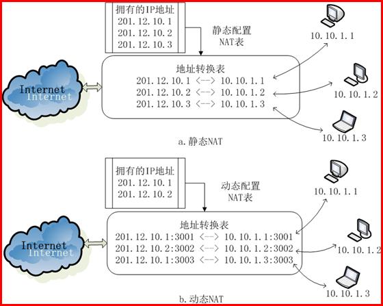 系统安全防护硬件防火墙,网盾和防火墙的区别