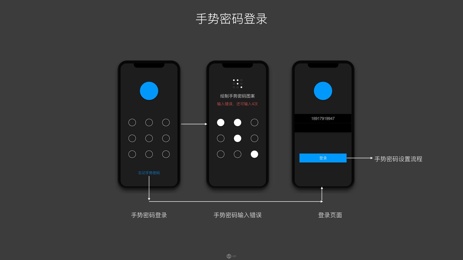 ui界面设计层级划分,ui设计中的操作逻辑