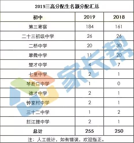 武汉市四大名高是哪几所学校,武汉三中为什么那么厉害