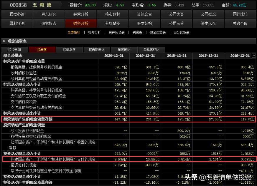 五粮液白酒涨跌趋势,五粮液的2021中报事迹