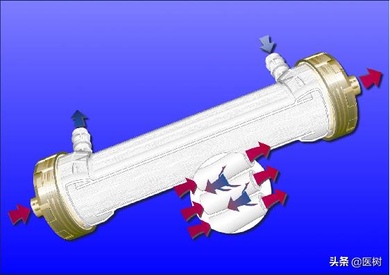 血液透析技术理论与应用,血液透析新技术新进展