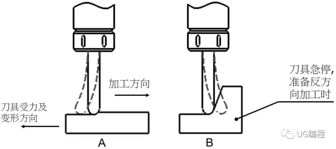 cnc如何控制弹刀,怎么操控cnc