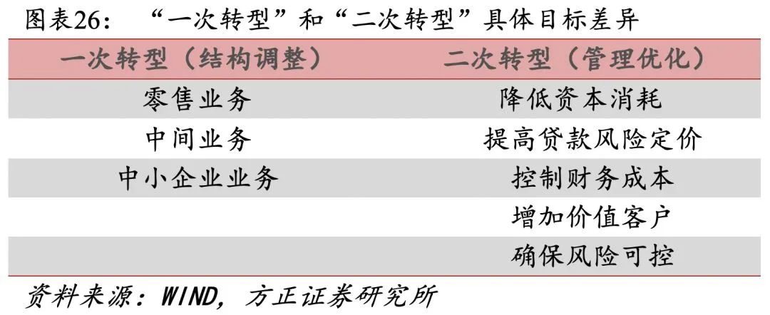 招行二十年转型路，过去、现状与未来