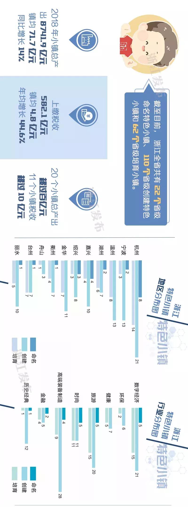 ​五年｜从无到有、从有到优　“它们”如何点亮浙江经济转型的新*途征**
