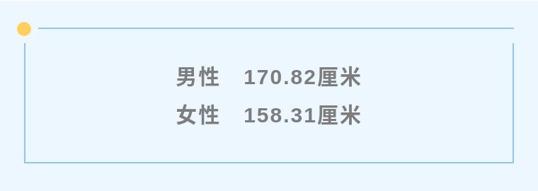 日本人平均身高为什么增高了,日本人身高为何变矮了