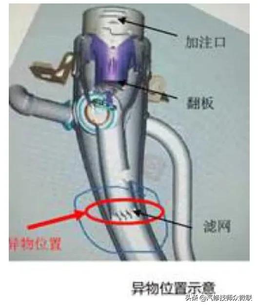 奥迪新车油箱提示故障怎么解决,奥迪a6故障码显示油箱排气阀断路