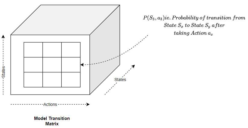 知识点解读与基础训练,看懂强化学习代码
