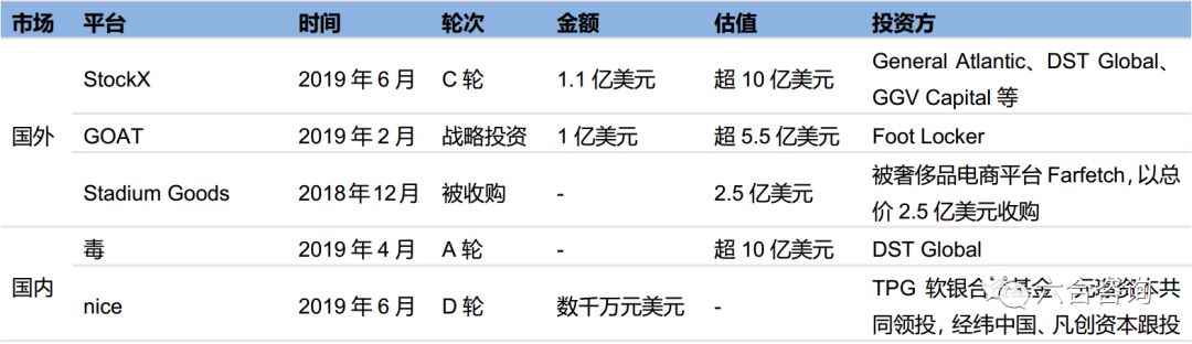 毒出售球鞋要求,毒球鞋转卖