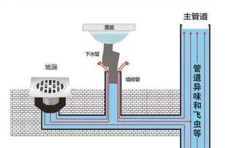 淋浴间施工标准,淋浴间施工顺序