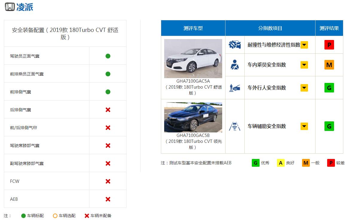 不说优点的车评视频,不说缺陷说优点