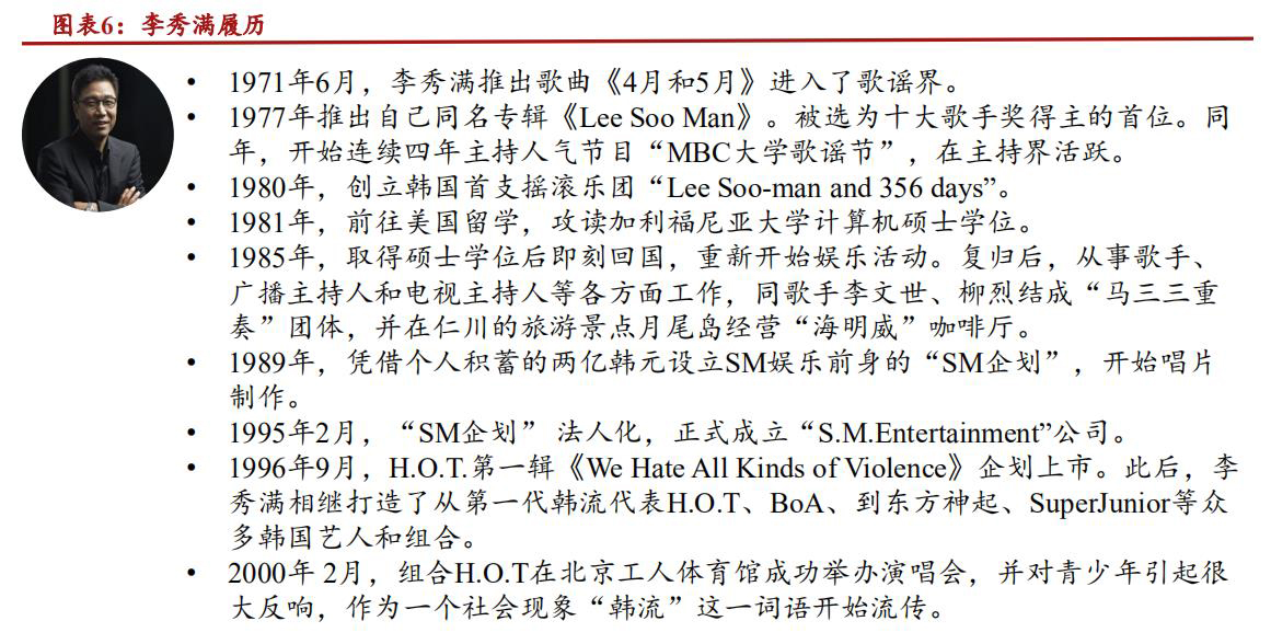 sm鍏徃kpop,sm濞变箰鎴愮珛kpop